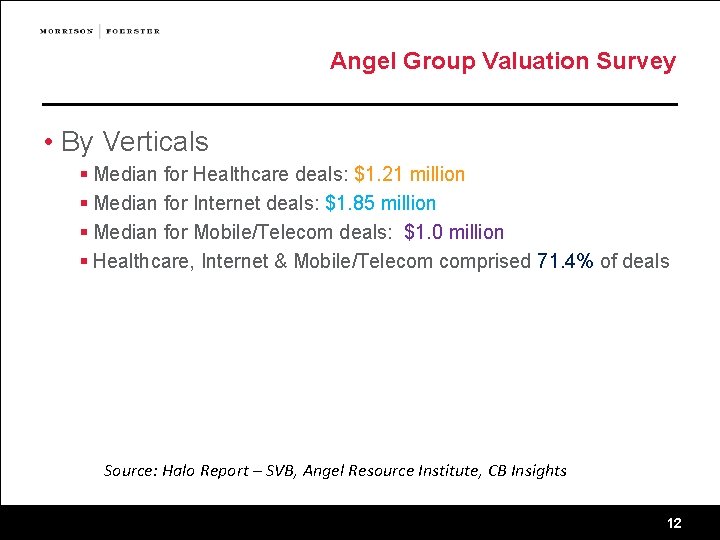 Angel Group Valuation Survey • By Verticals § Median for Healthcare deals: $1. 21