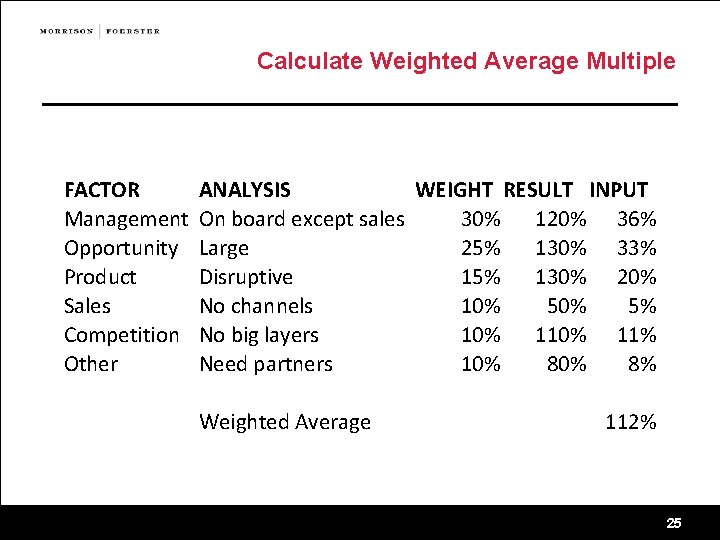 Calculate Weighted Average Multiple FACTOR Management Opportunity Product Sales Competition Other ANALYSIS WEIGHT RESULT