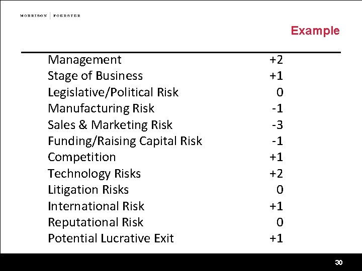 Example Management Stage of Business Legislative/Political Risk Manufacturing Risk Sales & Marketing Risk Funding/Raising