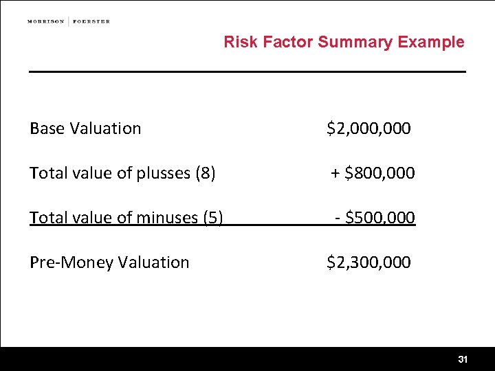 Risk Factor Summary Example Base Valuation $2, 000 Total value of plusses (8) +