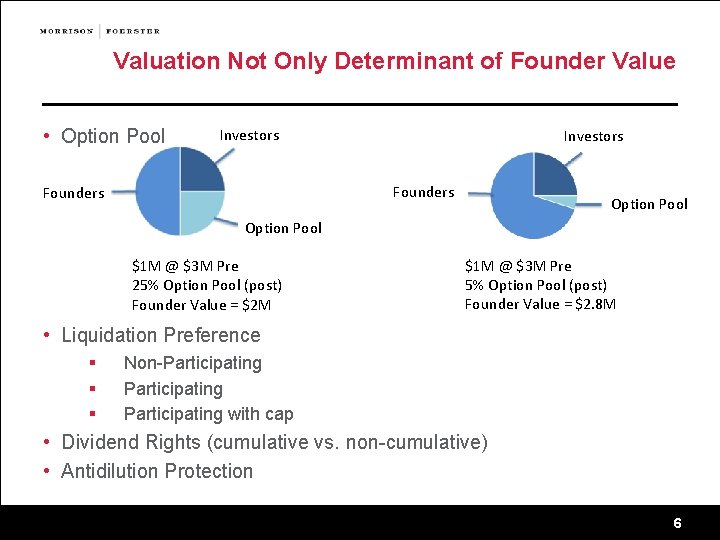 Valuation Not Only Determinant of Founder Value • Option Pool Investors Founders Option Pool
