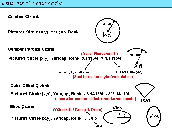 VİSUAL BASIC İLE GRAFİK ÇİZİMİ Çember Çizimi: Yarıçap Picture 1. Circle (x, y), Yarıçap,