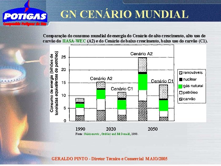 GN CENÁRIO MUNDIAL Comparação do consumo mundial de energia do Cenário de alto crescimento,