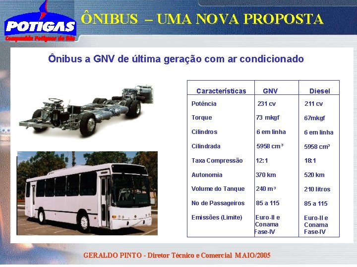 ÔNIBUS – UMA NOVA PROPOSTA Ônibus a GNV de última geração com ar condicionado