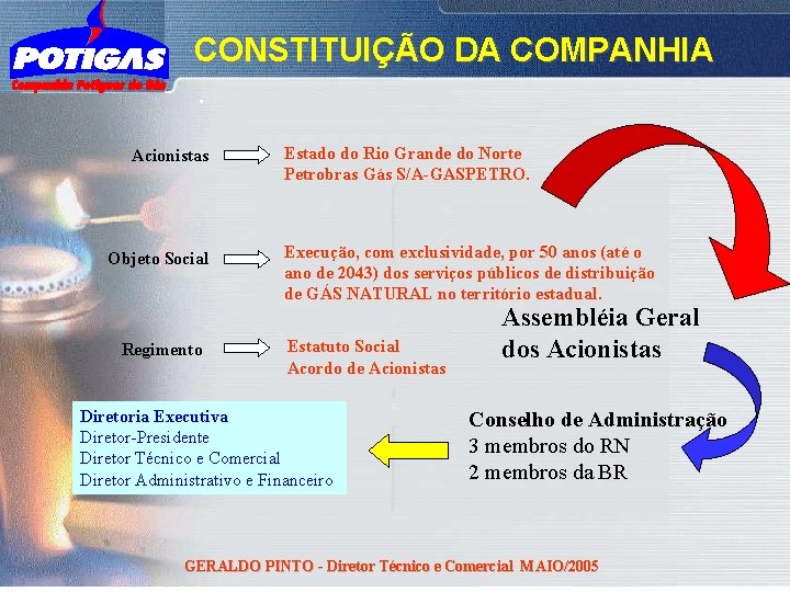 CONSTITUIÇÃO DA COMPANHIA. Acionistas Objeto Social Regimento Estado do Rio Grande do Norte Petrobras