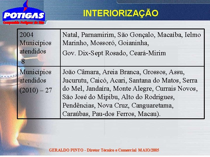INTERIORIZAÇÃO 2004 Municípios atendidos 8 Natal, Parnamirim, São Gonçalo, Macaíba, Ielmo Marinho, Mossoró, Goianinha,