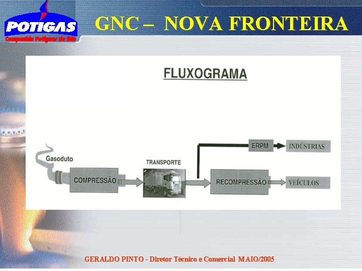 GNC – NOVA FRONTEIRA GERALDO PINTO - Diretor Técnico e Comercial MAIO/2005 
