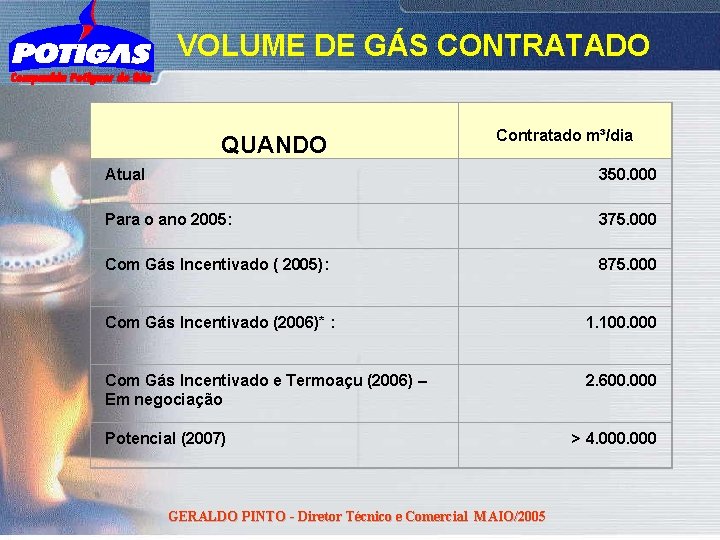 VOLUME DE GÁS CONTRATADO QUANDO Contratado m³/dia Atual 350. 000 Para o ano 2005: