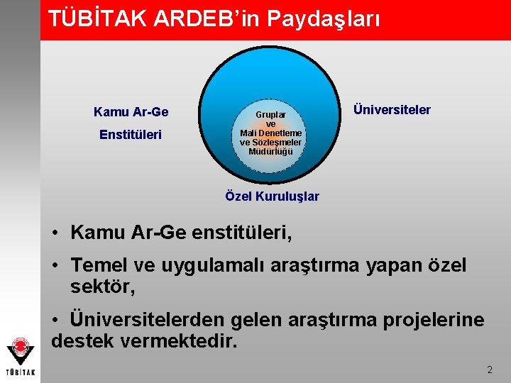 TÜBİTAK ARDEB’in Paydaşları ARDEB Kamu Ar-Ge Enstitüleri Gruplar ve Mali Denetleme ve Sözleşmeler Müdürlüğü