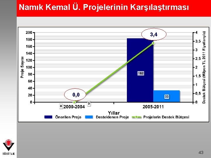 Namık Kemal Ü. Projelerinin Karşılaştırması 3, 4 0, 0 43 