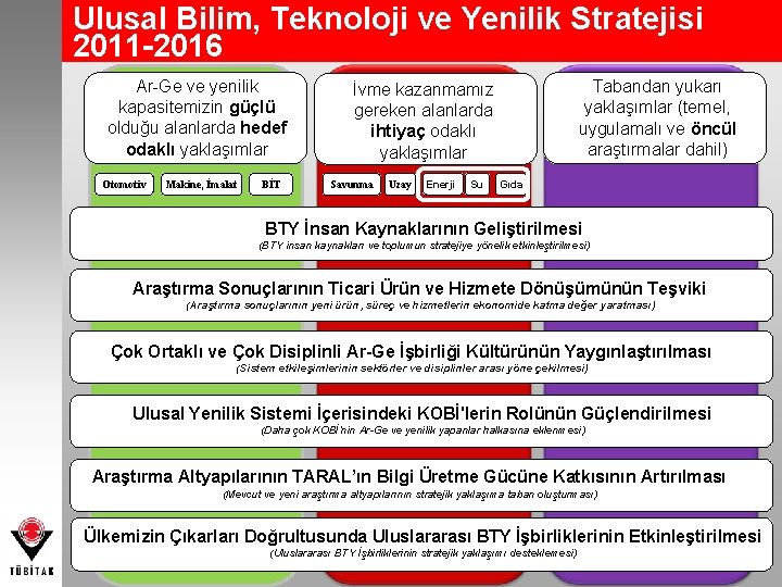 Ulusal Bilim, Teknoloji ve Yenilik Stratejisi 2011 -2016 Ar-Ge ve yenilik kapasitemizin güçlü olduğu