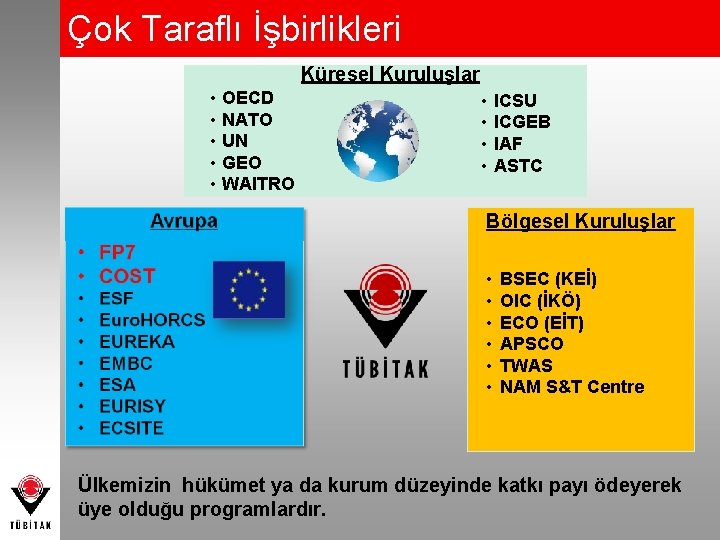 Çok Taraflı İşbirlikleri Küresel Kuruluşlar • • • OECD NATO UN GEO WAITRO •