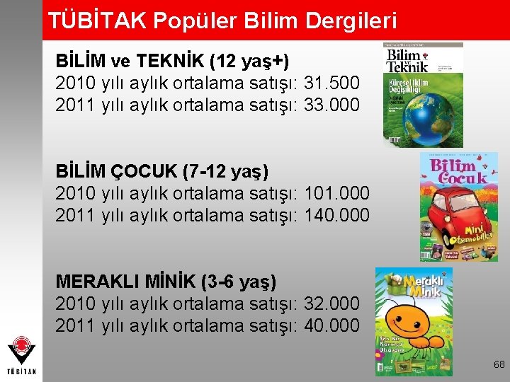 TÜBİTAK Popüler Bilim Dergileri BİLİM ve TEKNİK (12 yaş+) 2010 yılı aylık ortalama satışı: