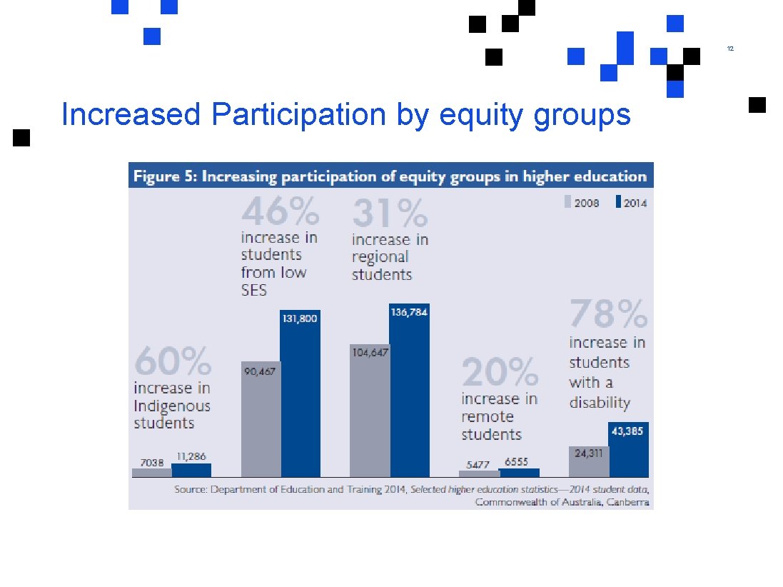 12 Increased Participation by equity groups 