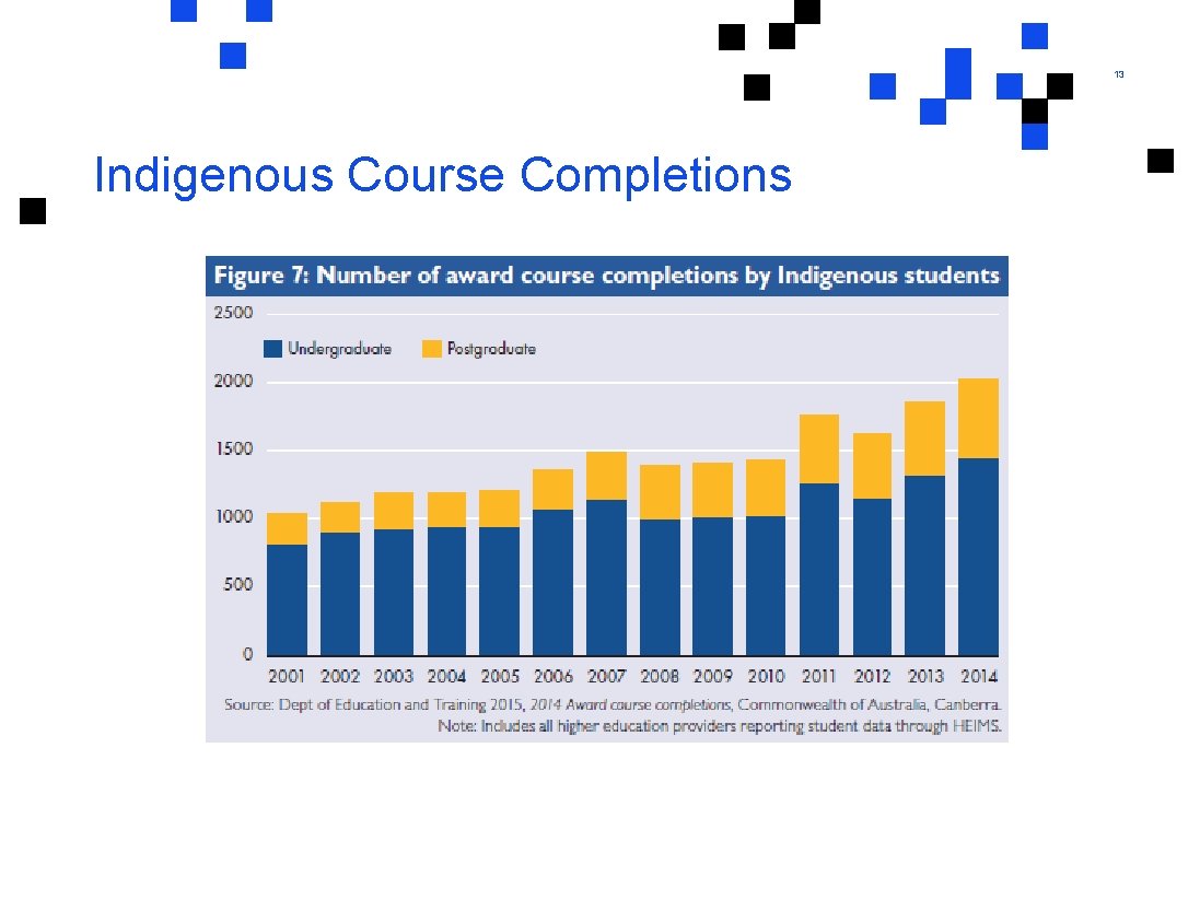 13 Indigenous Course Completions 