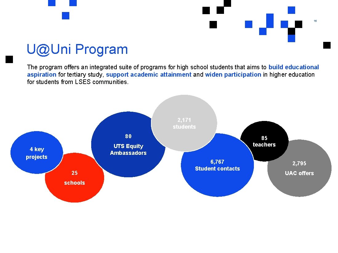 15 U@Uni Program The program offers an integrated suite of programs for high school