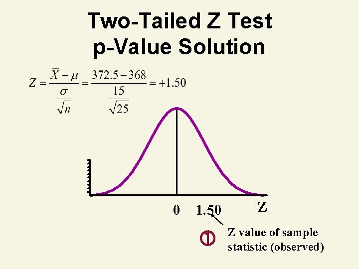 Two-Tailed Z Test p-Value Solution 0 1. 50 Z Z value of sample statistic Two-Tailed Z Test p-Value Solution 0 1. 50 Z Z value of sample statistic