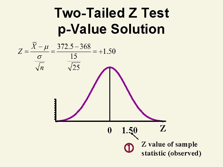 Two-Tailed Z Test p-Value Solution 0 1. 50 Z Z value of sample statistic