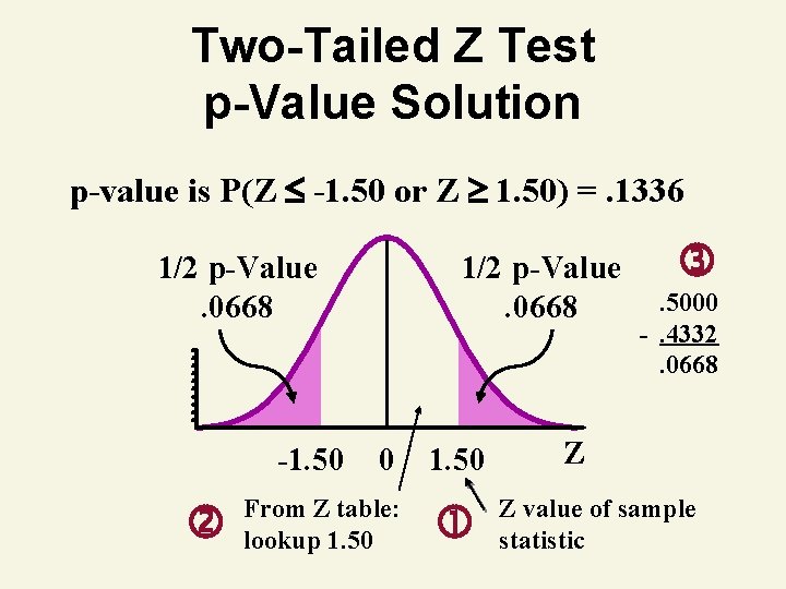 Two-Tailed Z Test p-Value Solution p-value is P(Z -1. 50 or Z 1. 50) Two-Tailed Z Test p-Value Solution p-value is P(Z -1. 50 or Z 1. 50)