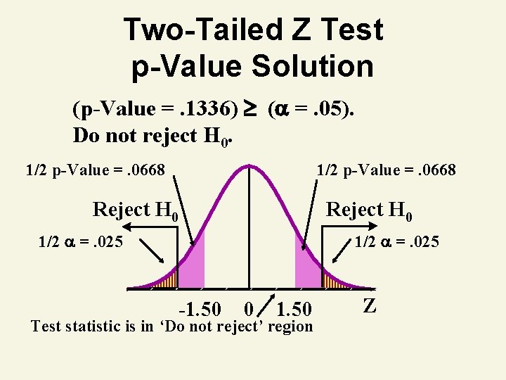 Two-Tailed Z Test p-Value Solution (p-Value =. 1336) ( =. 05). Do not reject Two-Tailed Z Test p-Value Solution (p-Value =. 1336) ( =. 05). Do not reject