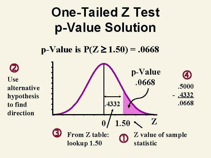 One-Tailed Z Test p-Value Solution p-Value is P(Z 1. 50) =. 0668 p-Value. 0668 One-Tailed Z Test p-Value Solution p-Value is P(Z 1. 50) =. 0668 p-Value. 0668