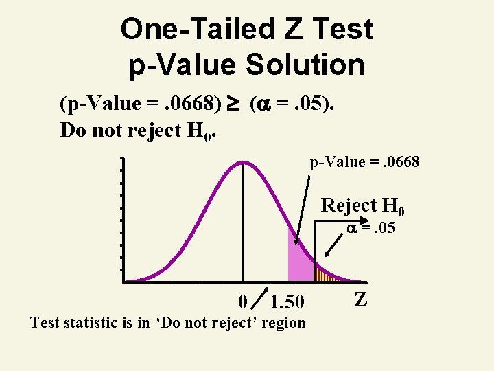 One-Tailed Z Test p-Value Solution (p-Value =. 0668) ( =. 05). Do not reject