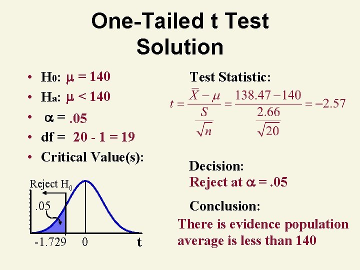 One-Tailed t Test Solution • • • H 0: = 140 Ha: < 140 One-Tailed t Test Solution • • • H 0: = 140 Ha: < 140