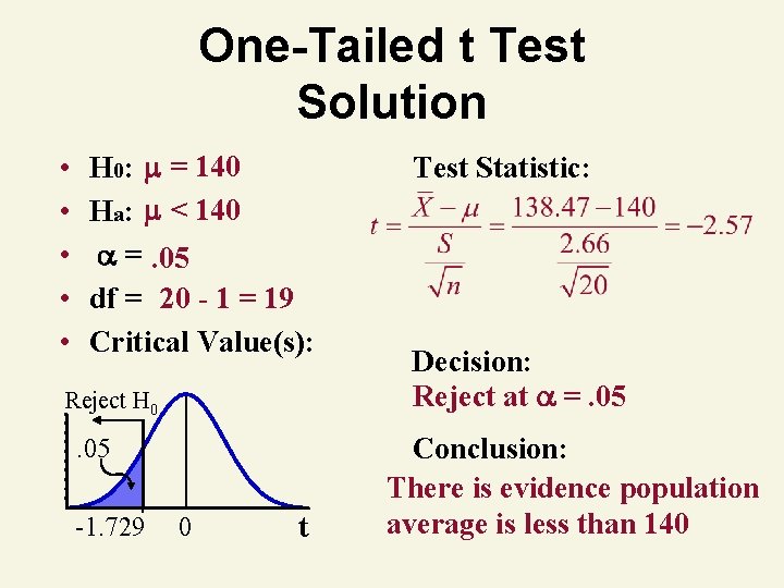 One-Tailed t Test Solution • • • H 0: = 140 Ha: < 140