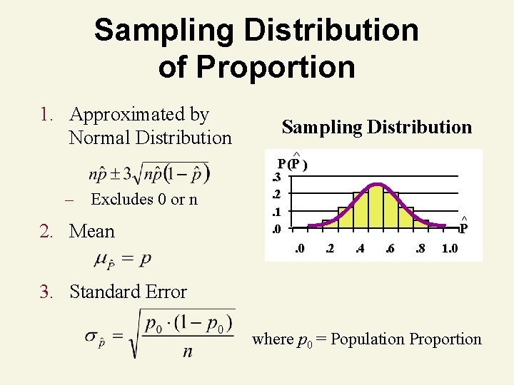 Sampling Distribution of Proportion 1. Approximated by Normal Distribution Sampling Distribution ^ P(P )