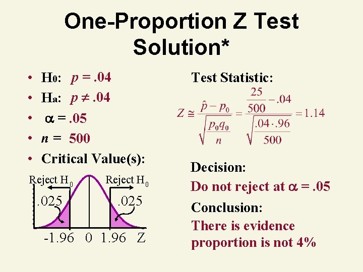 One-Proportion Z Test Solution* • • • H 0: p =. 04 Ha: p