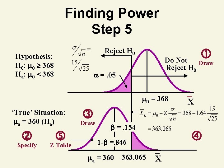 Finding Power Step 5 Reject H 0 Hypothesis: H 0: 0 368 Ha: 0