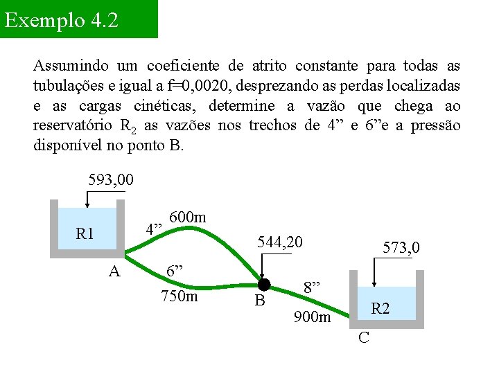Exemplo 4. 2 Assumindo um coeficiente de atrito constante para todas as tubulações e