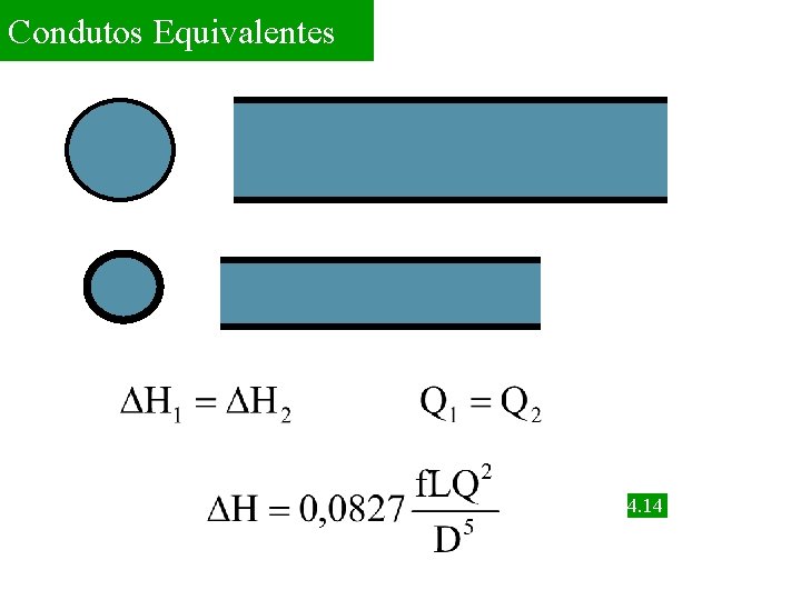 Condutos Equivalentes 4. 14 