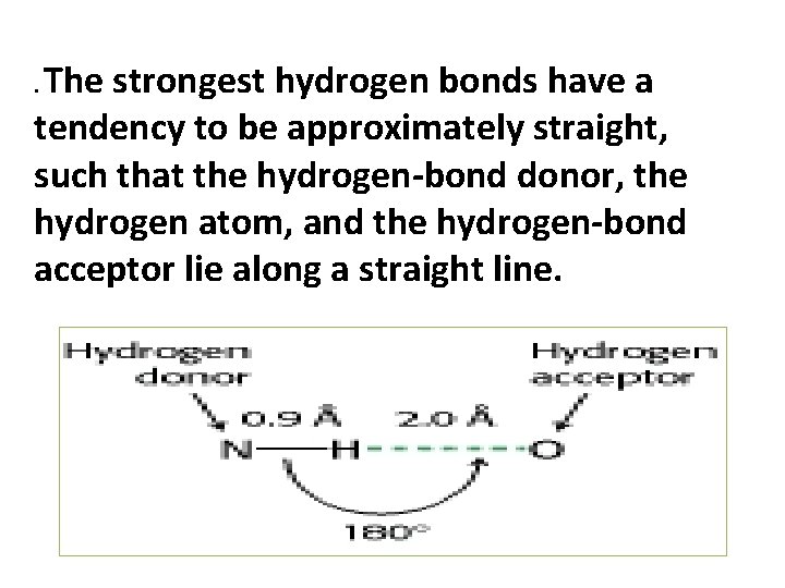 The strongest hydrogen bonds have a tendency to be approximately straight, such that the