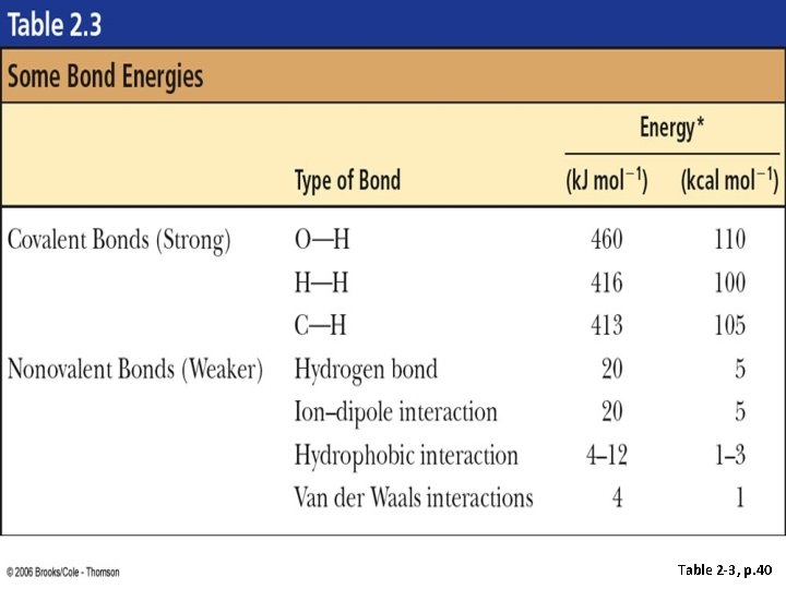 Table 2 -3, p. 40 