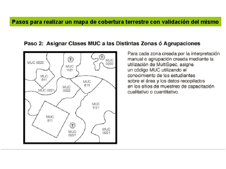 Pasos para realizar un mapa de cobertura terrestre con validación del mismo 