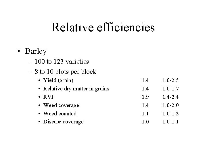 Relative efficiencies • Barley – 100 to 123 varieties – 8 to 10 plots