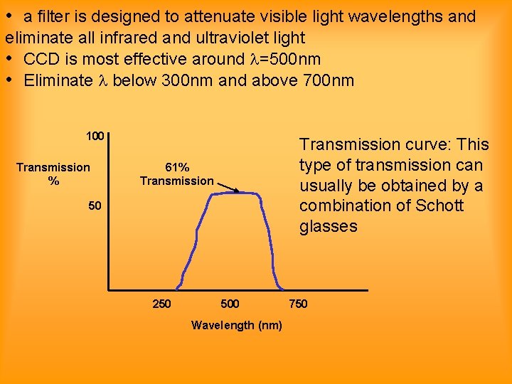  • a filter is designed to attenuate visible light wavelengths and eliminate all