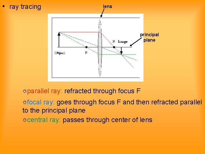  • ray tracing lens principal plane parallel focal ray: refracted through focus F