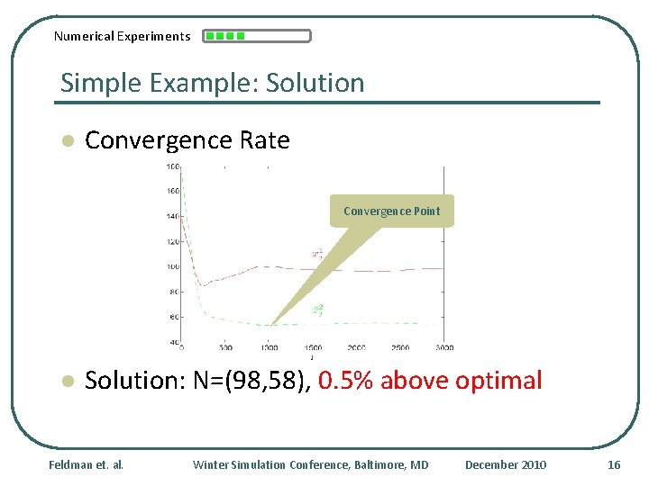 Numerical Experiments Simple Example: Solution l Convergence Rate Convergence Point l Solution: N=(98, 58),