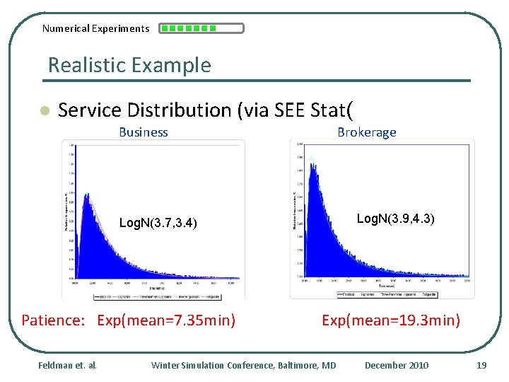 Numerical Experiments Realistic Example l Service Distribution (via SEE Stat( Business Brokerage Log. N(3.