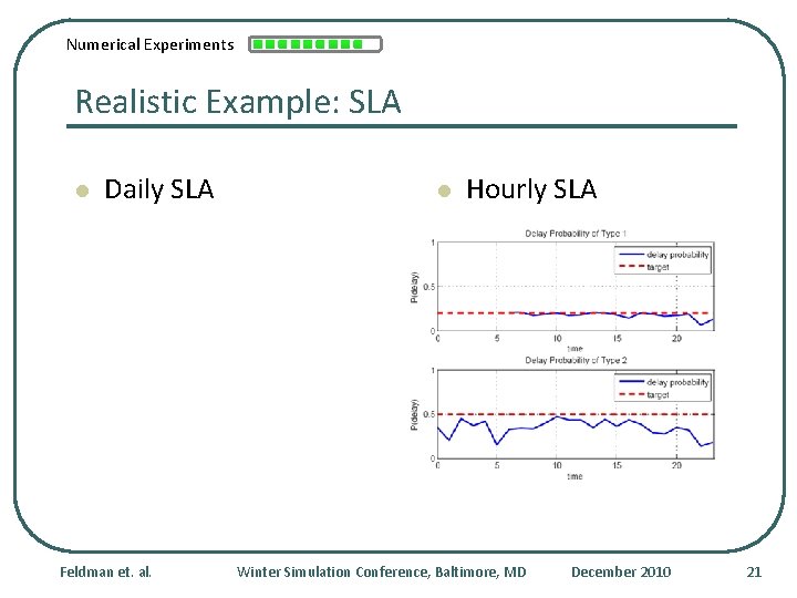 Numerical Experiments Realistic Example: SLA l Daily SLA Feldman et. al. l Hourly SLA