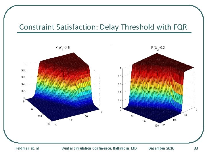 Constraint Satisfaction: Delay Threshold with FQR Feldman et. al. Winter Simulation Conference, Baltimore, MD