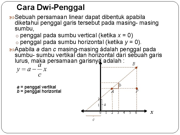 Cara Dwi-Penggal Sebuah persamaan linear dapat dibentuk apabila diketahui penggal garis tersebut pada masing-