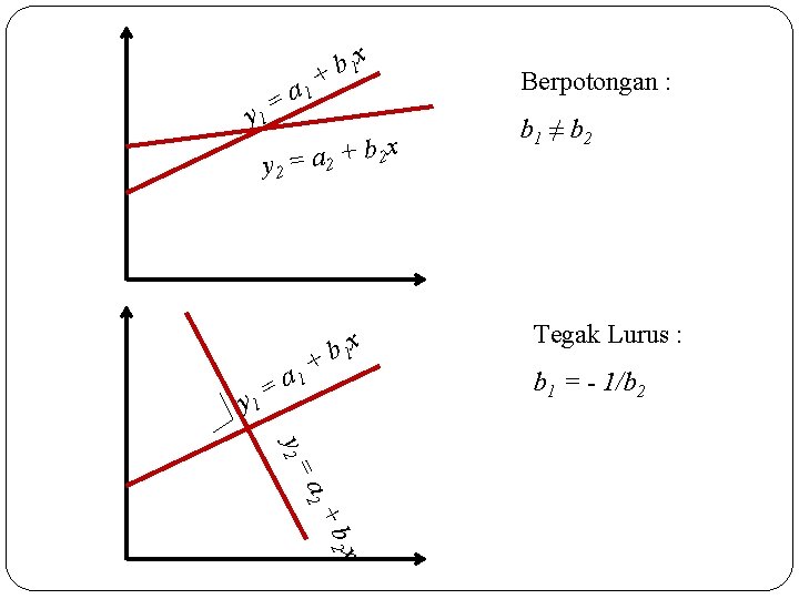 y 1 = a 1 x 1 b + x b + 2 a