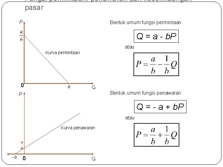Fungsi permintaan, penawaran dan keseimbangan pasar P Bentuk umum fungsi permintaan Q = a