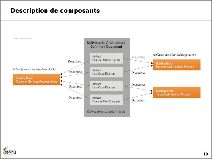 Description de composants 10 