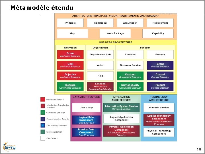 Métamodèle étendu 13 