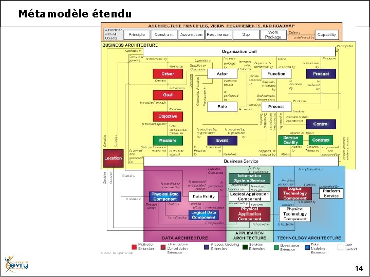 Métamodèle étendu 14 