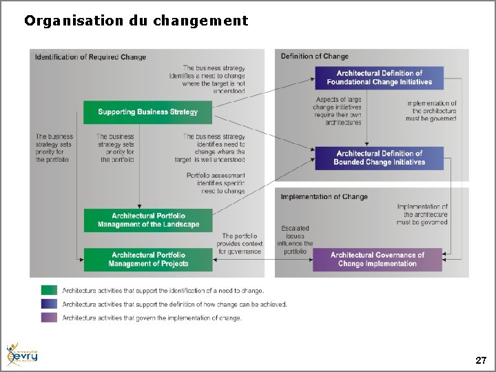 Organisation du changement 27 